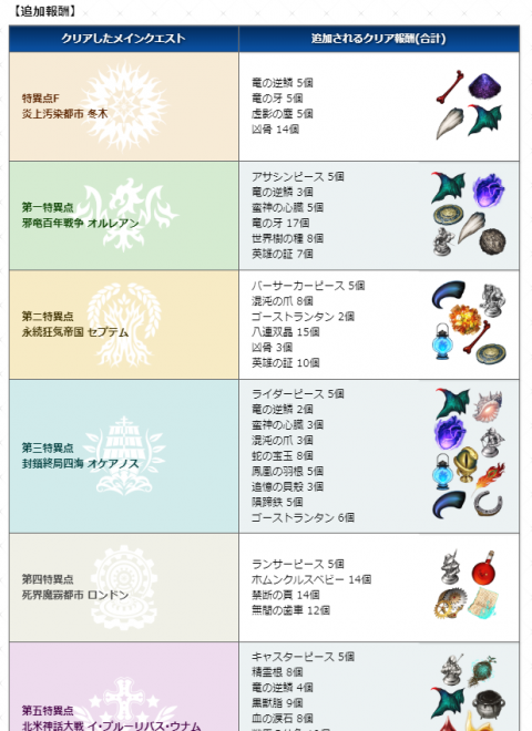 Fate/GO攻略・設定まとめ【FGO】