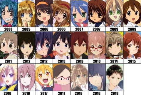 Fate/GO攻略・設定まとめ【FGO】