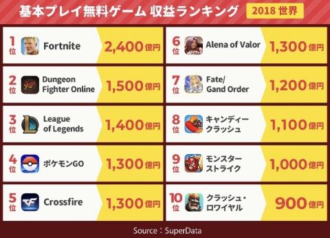 Fate/GO攻略・設定まとめ【FGO】