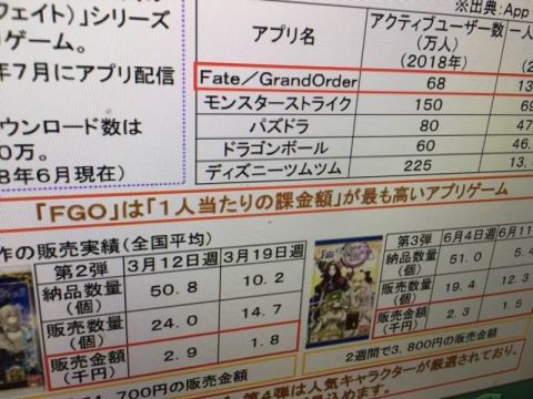 Fate/GO攻略・設定まとめ【FGO】