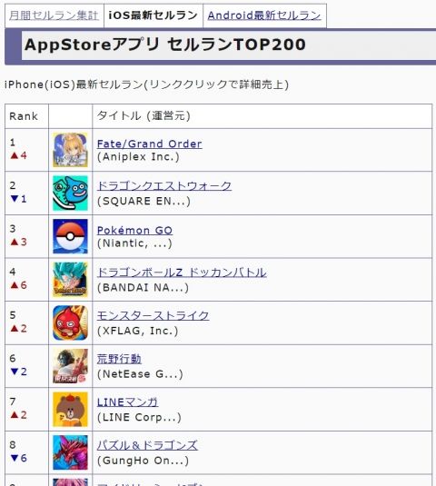 Fate/GO攻略・設定まとめ【FGO】