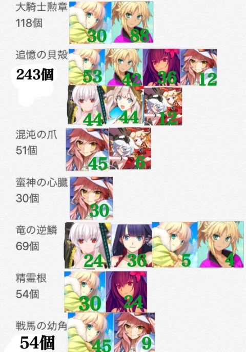 Fate/GO攻略・設定まとめ