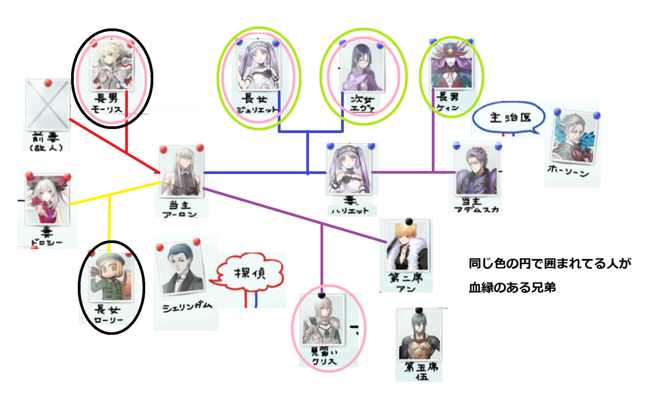 Fgo Fatego とりあえずアーロンがクズすぎておきた事件という事は分かった Fate Grandorder Fate Grand Order攻略速報 Fgo攻略 まとめ