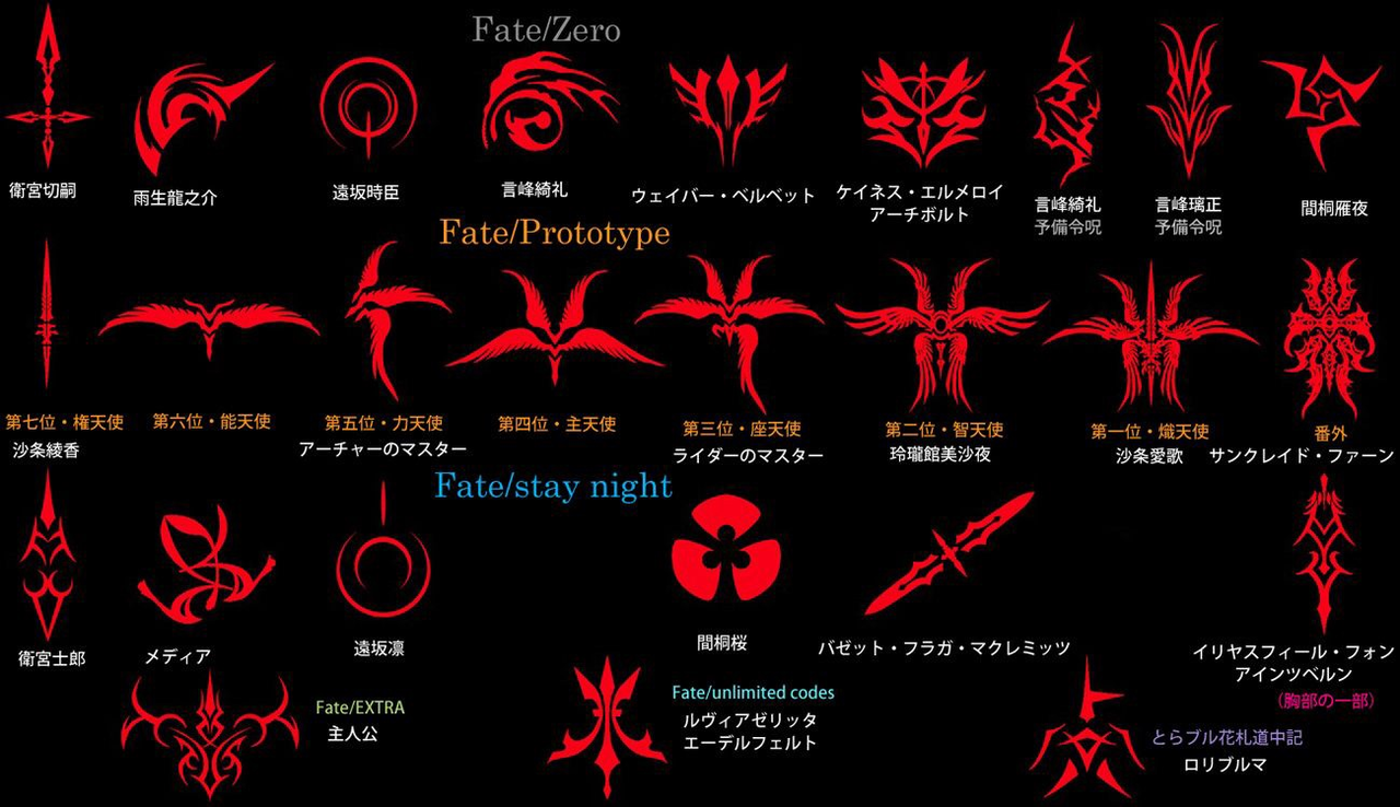 Fgo Fatego ベリル ガットは左向き令呪だからヤバイやつ Fate Grandorder Fate Grand Order攻略速報 Fgo攻略 まとめ