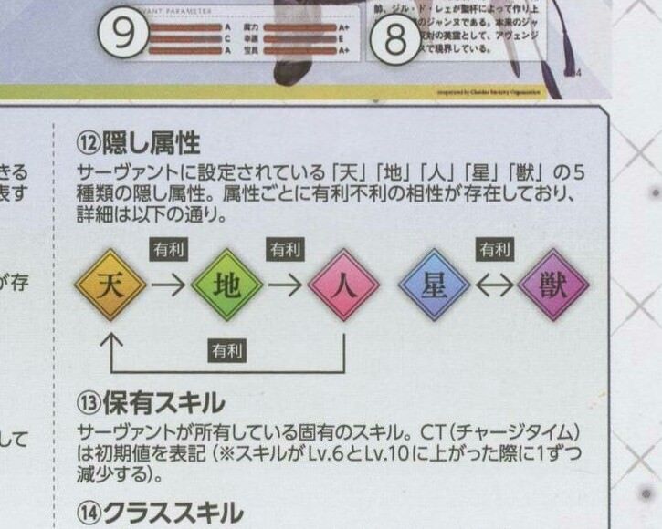 Fgo Fatego 天地人補正も結構デカいしゲーム内で公開しても良いのでは Fate Grandorder Fate Grand Order攻略速報 Fgo攻略 まとめ Fgo Fatego 天地人補正も結構デカいしゲーム内で公開しても良いのでは Fate Grandorder Fate Grand Order攻略速報 Fgo攻略 まとめ