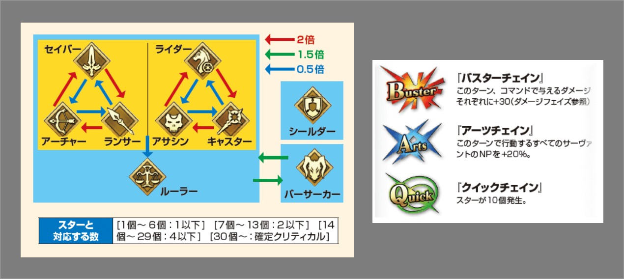 Fgo Fatego Fgoバトエンのルールが想像以上に難解 Fate Grandorder Fate Grand Order攻略速報 Fgo 攻略 まとめ