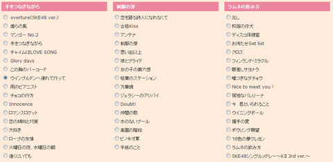 SKE_request_hour_vote1