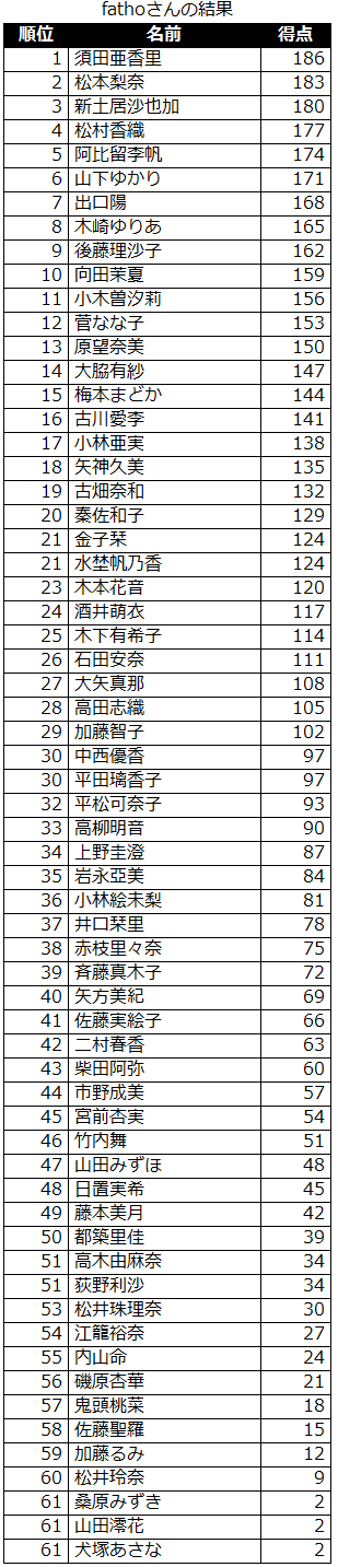 result_ske_sort_20121029
