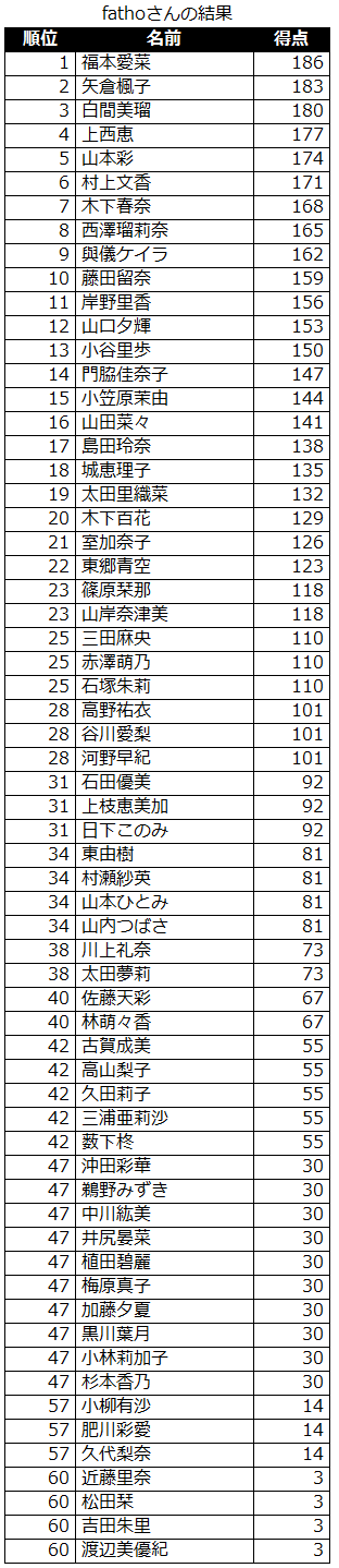 result_nmb_sort_20121029