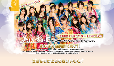 SKE_request_hour_vote2