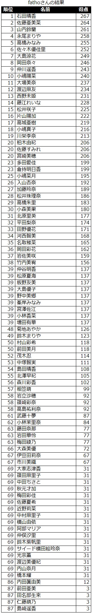 result_akb_sort_20121029