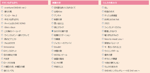 SKE_request_hour_vote3