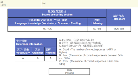 n4_passed