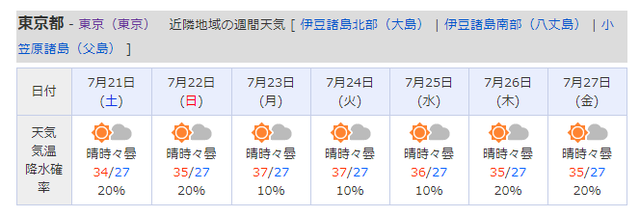 関東・信越の週間天気 Yahoo 天気・災害