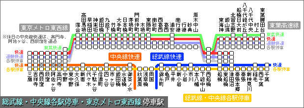 どっちの電車かな 時空の旅人