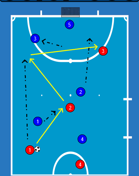 Futsal-beginners_one-two_02