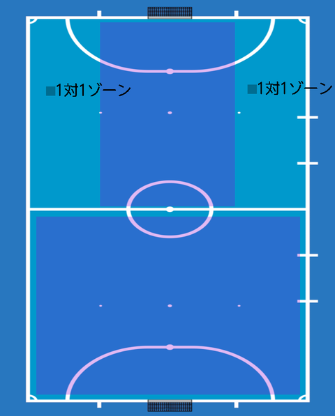 Futsal-attack-area