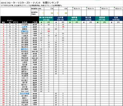 rank2015_02