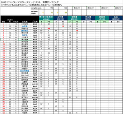 rank201503