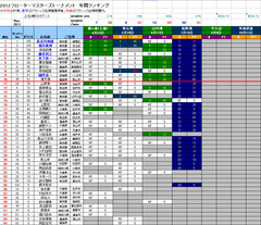 2012rank4