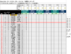 rank2014_1