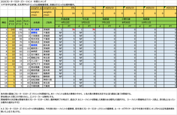 ランキング