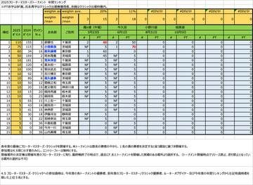 ランキング