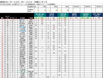 2016_3_rank