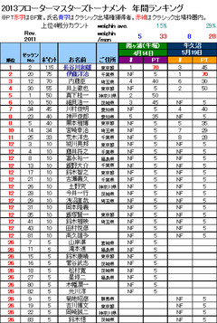 ranking