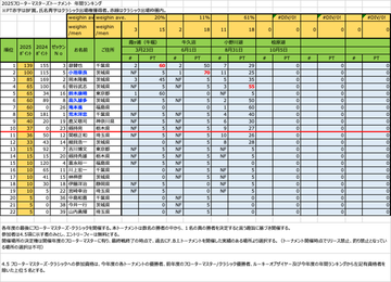 年間ランキング
