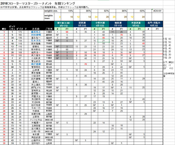 2016_5rank