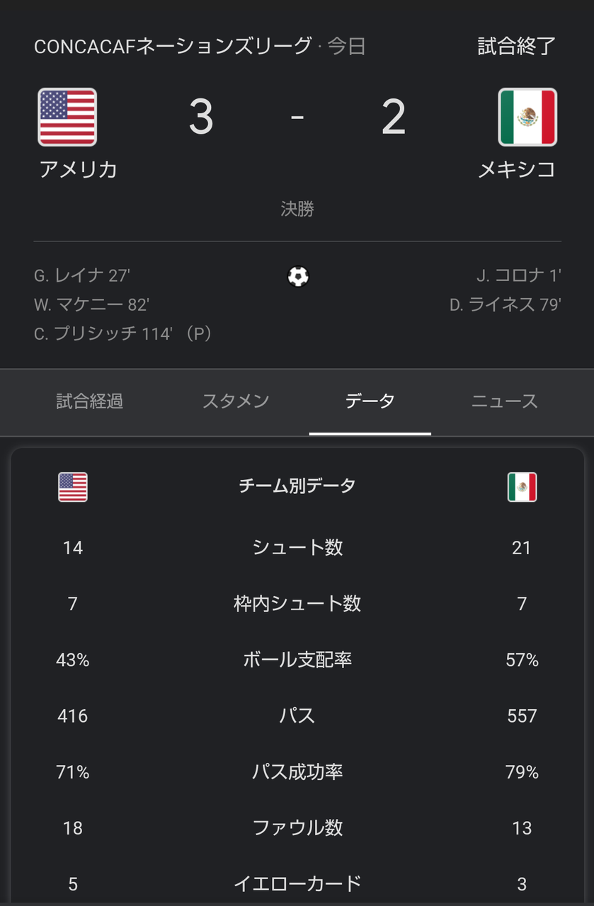 速報 動画 サッカーアメリカ代表 ついにメキシコに勝つwywywywywywywywywywywywyw 2chフットボールまとめアンテナ