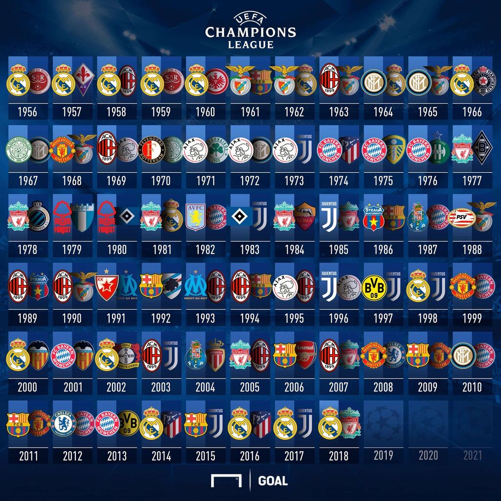 画像 レアル マドリードとかいういつの時代も強いやべえチーム Footballnet サッカー2chまとめ