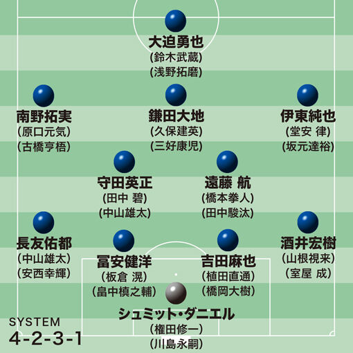五輪後のサッカー日本代表 興味が尽きない Wトップ下 人材不足の左sbの候補者は 2chフットボールまとめアンテナ