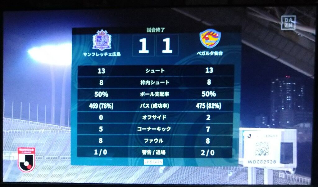 最初は強く当たってあとは流れで 広島vs 仙台のスタッツがほぼ同じ件 Footballnet サッカー2chまとめ 最初は強く当たってあとは流れで 広島vs 仙台のスタッツがほぼ同じ件 Footballnet サッカー2chまとめ