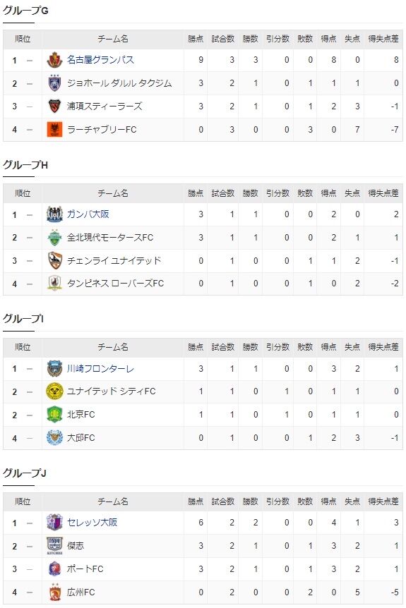朗報 Jリーグクラブ 今年こそacl獲れそう Footballnet サッカー2chまとめ 朗報 Jリーグクラブ 今年こそacl獲れそう Footballnet サッカー2chまとめ