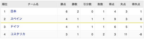 スクリーンショット 2022-12-02 6.06.25