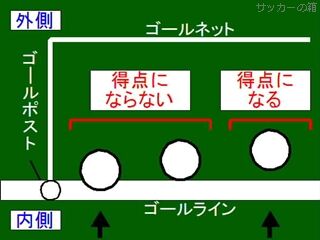 画像 なでしこvs チリの幻のゴール 入っているのか いないのか Footballnet サッカー2chまとめ 画像 なでしこvs チリの幻のゴール 入っているのか いないのか Footballnet サッカー2chまとめ