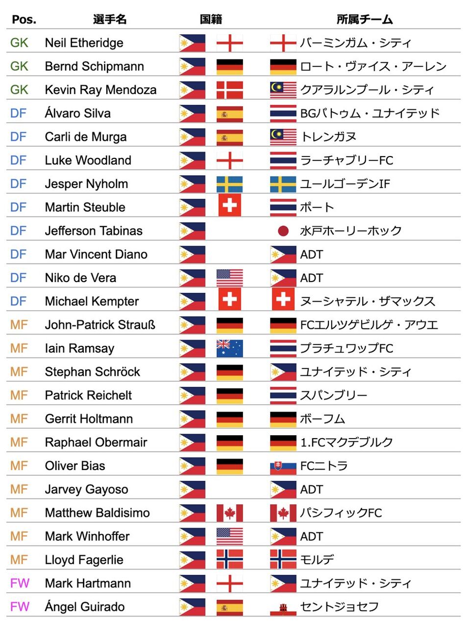 サッカーフィリピン代表が色々な意味ですごい 2chフットボールまとめアンテナ サッカーフィリピン代表が色々な意味ですごい 2chフットボールまとめアンテナ