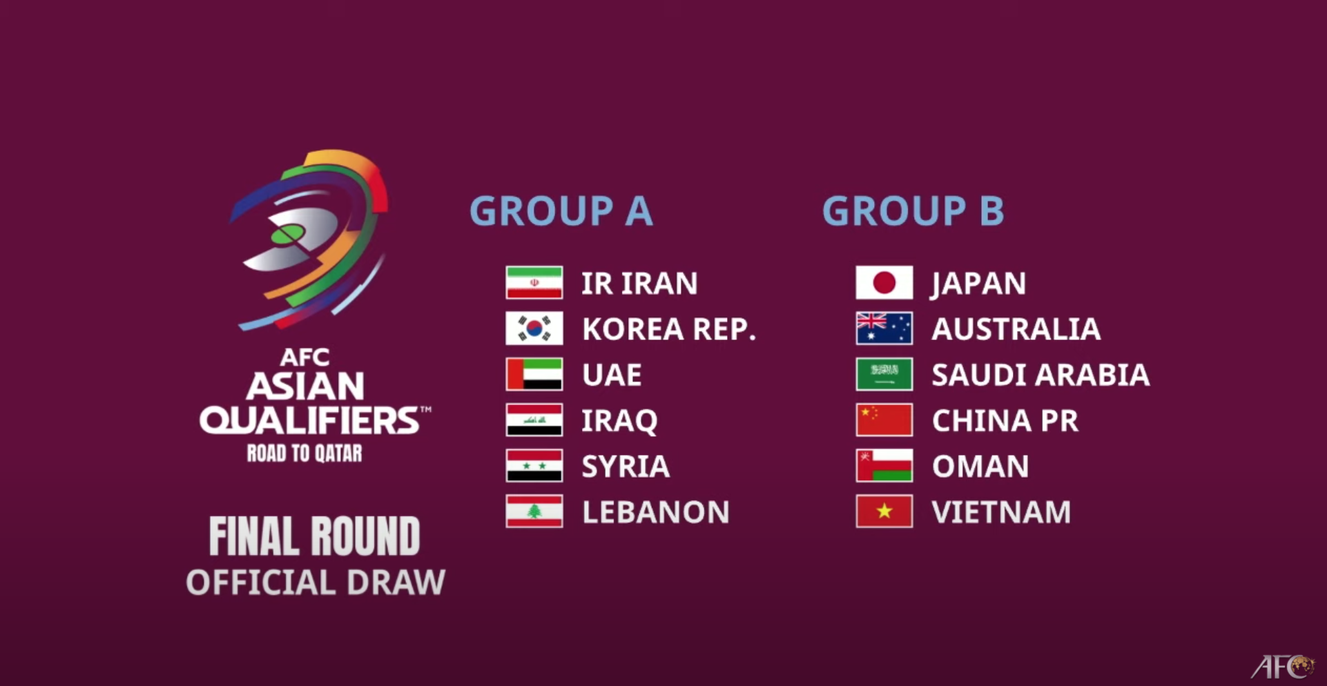 カタールw杯アジア最終予選の組み合わせ決まる 日本は豪州サウジ中国オマーンベトナムと同組に サッカーまとめアンテナ サッカーラボアンテナ カタールw杯アジア最終予選の組み合わせ決まる 日本は豪州サウジ中国オマーンベトナムと同組に サッカーまとめアンテナ サッカーラボアンテナ