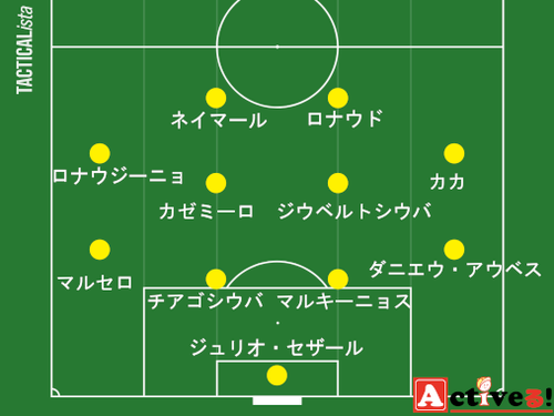 サッカーブラジルベストイレブンとかいう絶対に決まらないやつwwwwww