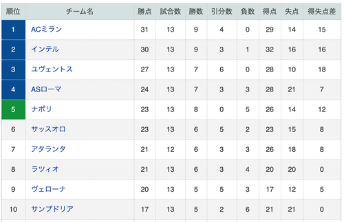 スクリーンショット 2020-12-21 17.14.54