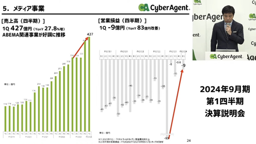 スクリーンショット 2024-02-04 4.21.53
