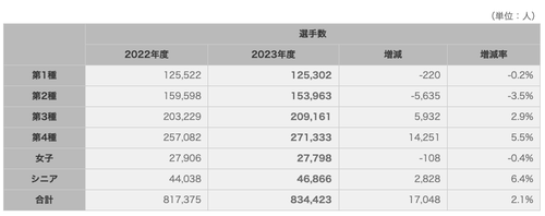 スクリーンショット 2024-06-02 3.55.49