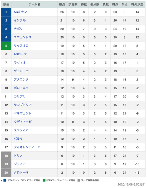 スクリーンショット 2020-12-10 16.35.37