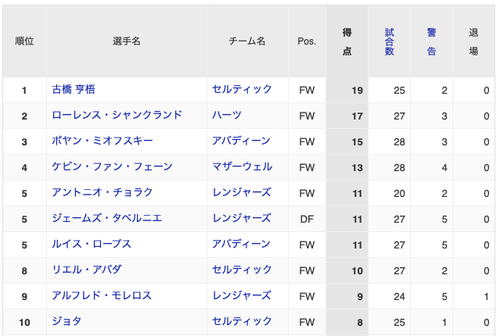 スクリーンショット 2023-03-06 3.49.23