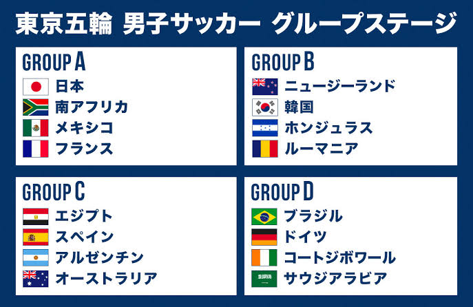 悲報 五輪サッカー代表 フランス戦に負けたらグループリーグ敗退w 2chフットボールまとめアンテナ 悲報 五輪サッカー代表 フランス戦に負けたらグループリーグ敗退w 2chフットボールまとめアンテナ
