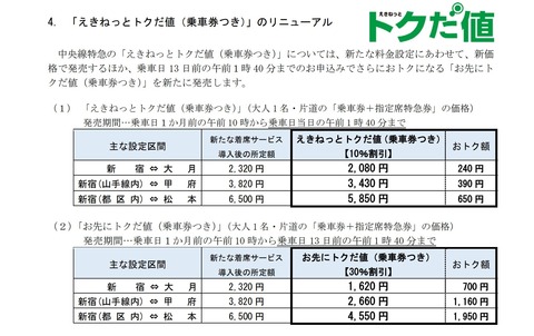 あずさ回数券