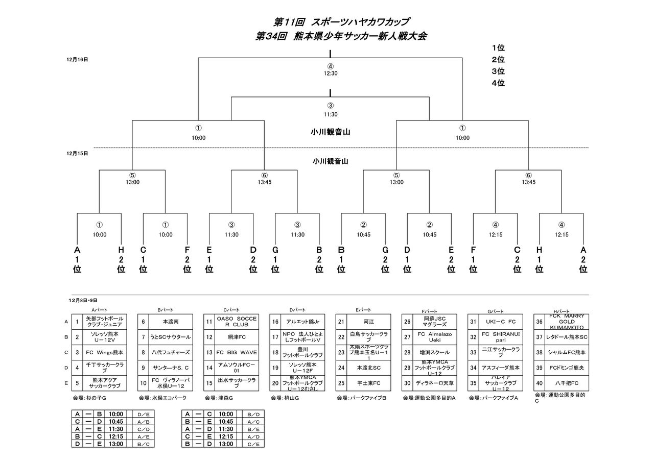 熊本県少年サッカー新人戦大会組み合わせ Fckマリーゴールドkumamoto 最新ニュース 熊本県少年サッカー新人戦大会組み合わせ Fckマリーゴールドkumamoto 最新ニュース