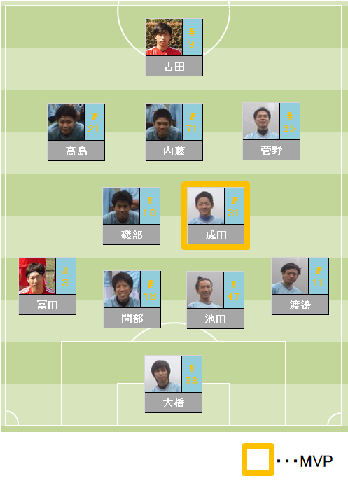 第3回 歴代トップの勝率 英国人記者が選ぶベスト11 レポート 番外編16 名古屋 Fc Pinhead公式ブログ 草サッカー